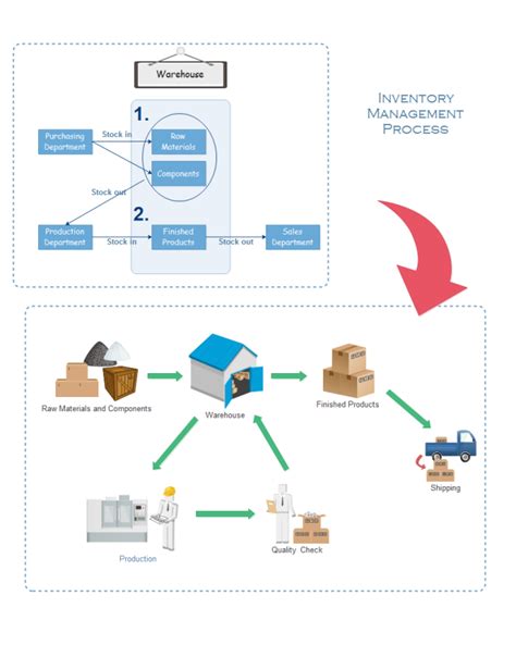 NEW FLOWCHART PROGRAMMING SOFTWARE FREE - Flowchart