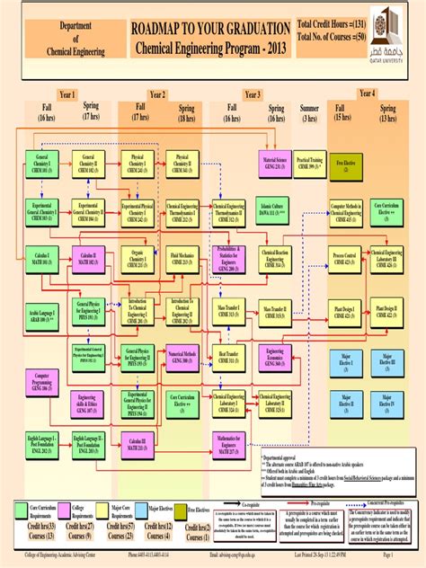 2013-9-30-Chemical Engineering Road Map 2013 | Chemical Engineering ...