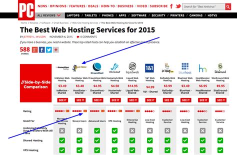 Web Hosting Comparison: Top Web Hosting Companies 2016