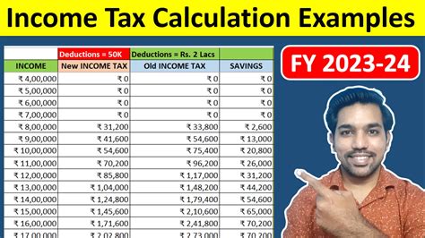 Income Tax Calculation for FY 2023-24 [Examples] - FinCalC Blog