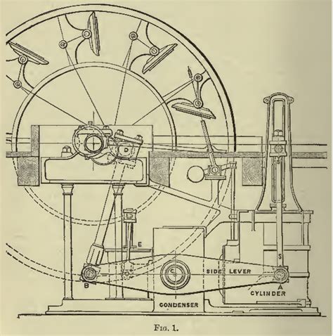 The Marine Steam Engine by Sennett