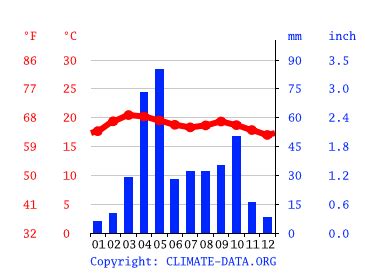 Ethiopia climate: Average Temperature, weather by month, Ethiopia ...