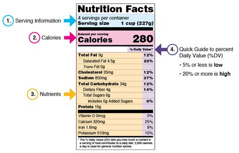 How to Understand and Use the Nutrition Facts Label | FDA