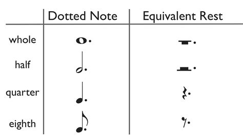 Dotted Quarter Note Symbol