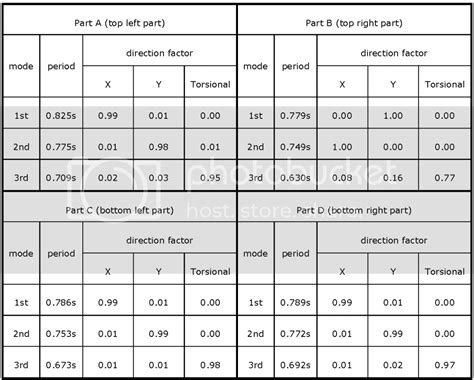 Zizhu Kindergarten | Note of Studying Structural Engineering