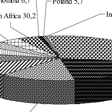 Coal country, billion tons. | Download Scientific Diagram