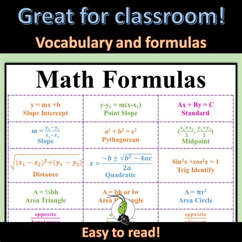 Math Posters: Symbols and Formula Classroom Decor | Made By Teachers