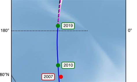 A possible explanation for the Earth's North magnetic pole moving toward Russia