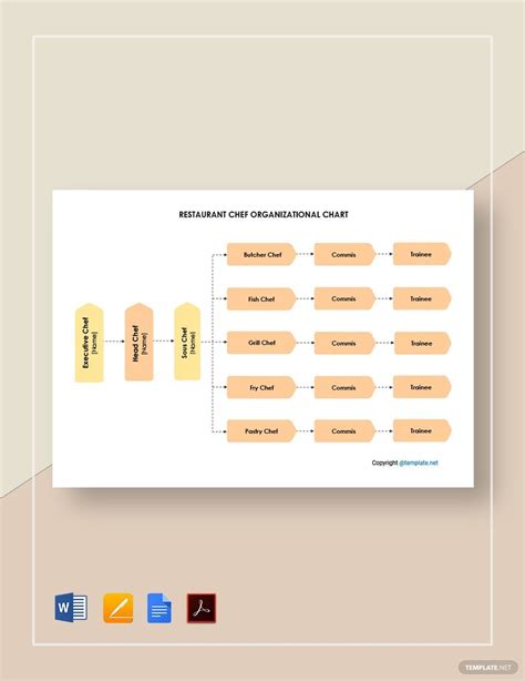 Restaurant Organizational Chart Template - prntbl.concejomunicipaldechinu.gov.co