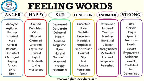 Feeling Words - English Study Here