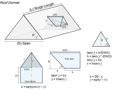 Dormer Roof Surface Area