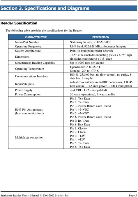 Symbol Technologies RDRMP001 Frequency Hopping Spread Spectrum Transmitter User Manual ...