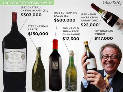 7 Traits of the World's Most Expensive Wine (video)