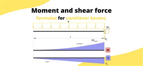 Cantilever Beam Shear Force Bending Moment Diagram - The Best Picture ...