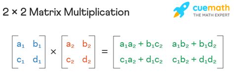 Matrices and determinants - Learn Genesis