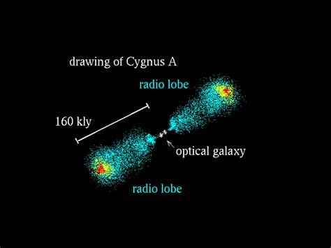 Radio Lobe Galaxies