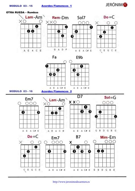 CURSO BÁSICO Y FUNDAMENTAL DE GUITARRA FLAMENCA - Jeronimo de Carmen ...