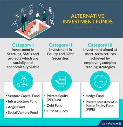 Alternative Investment Fund - Know Types, Taxation Rules, List of Best AIF