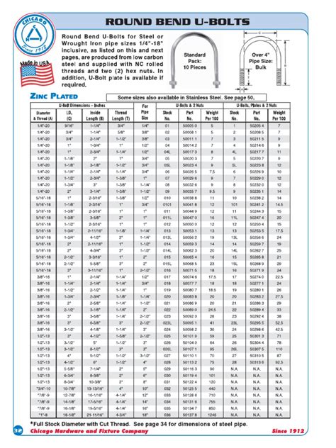 U Bolt Weight Chart