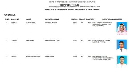 BISE Rawalpindi Board Inter Position Holders