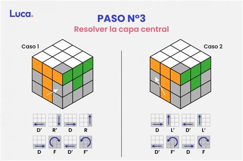 Cómo armar un cubo Rubik desde el uso de algoritmos y lógica