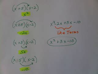 Algebra Aside: FOIL Method