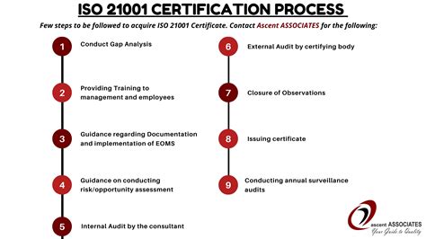 ISO 21001 Certification Consultants in Sri Lanka