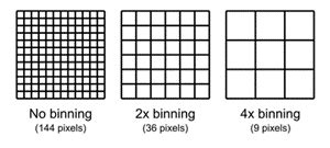 Pixel Binning and Decimation (pixel skipping) uitgelegd