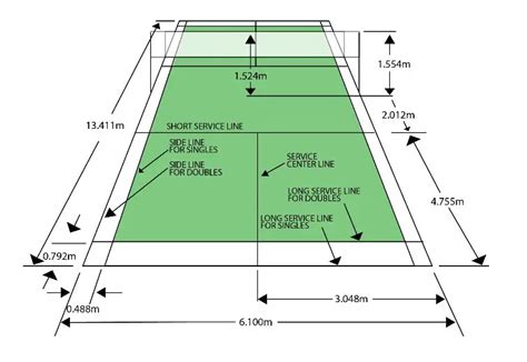 Standard Badminton Court Dimensions and Construction Detail