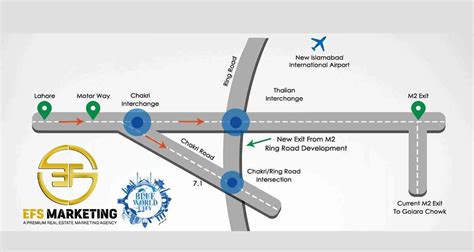 Blue World City Islamabad (UPDATED) Project Details 2023