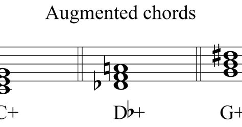 Music Theory: Augmented Chords