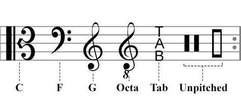 A Complete List of Music Symbols | Music symbols, Music note symbol, Music theory lessons