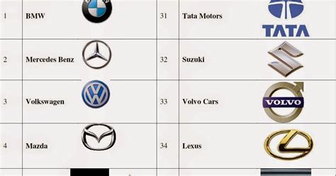 car brand logos - car logos