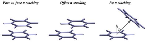 Aromatic ring arrangement categories. Phenyl rings demonstrating the... | Download Scientific ...