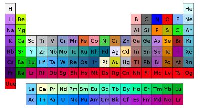 Lanthanum Element | Discovery, Properties & Uses | Study.com