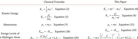 Quantum Mechanics Energy Levels Equation - Tessshebaylo