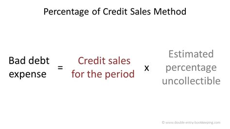Allowance Method for Uncollectible Accounts | Double Entry Bookkeeping