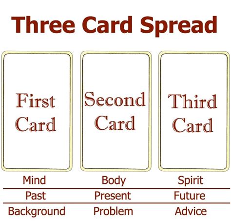 3 Card Tarot Spread Lovers