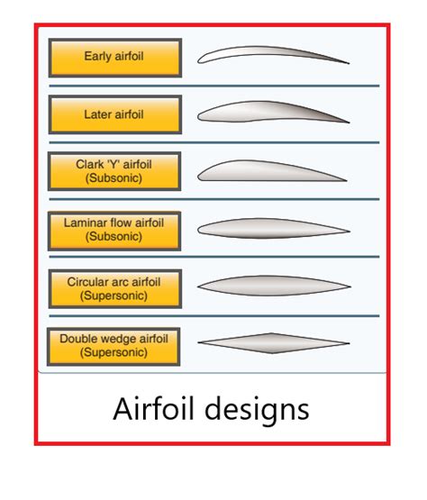 Dancing With The Wind: Unveiling The Ethereal Symphony Of Aerodynamics ...