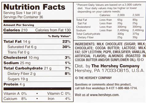 Hersheys Candy Bar Nutrition Facts - Nutrition Pics