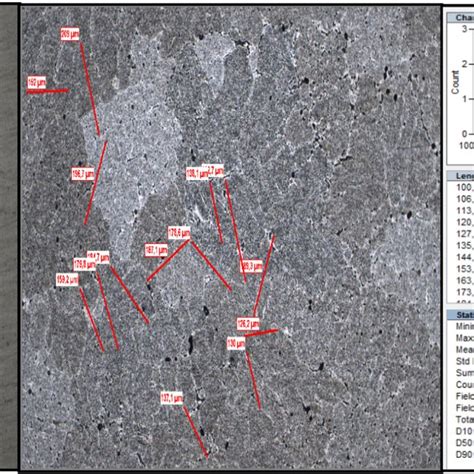 Microstructure analysis (Sample 4). | Download Scientific Diagram