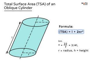 Oblique (Slanted) Cylinder - Definition, Formulas, & Examples