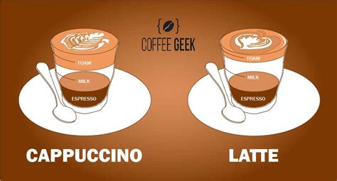 Cappuccino vs Latte - What's The Difference, Seriously?