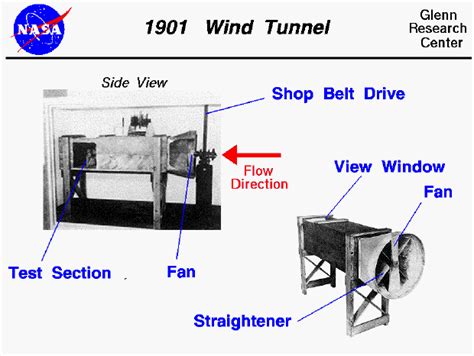 Their Wind Tunnel - How The Wright Brothers Changed The World