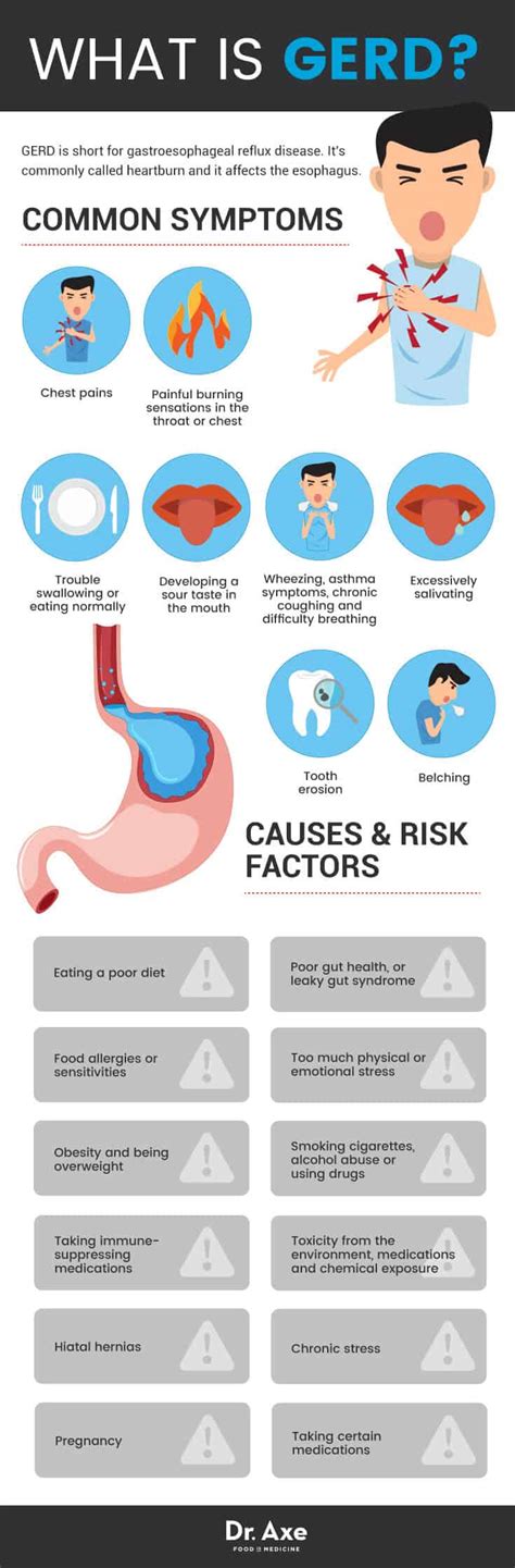 GERD Symptoms & Causes + Natural Treatments - Dr. Axe