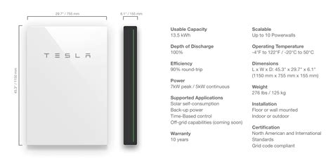 Everything You Need To Know About The Tesla Powerwall 2 (2020 Edition)