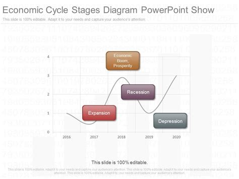 Economic Cycle Stages Diagram Powerpoint Show