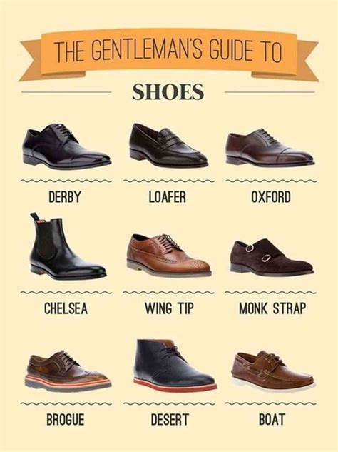 Types of Shoes Vocabulary in English: 50+ items Illustrated | Dress ...