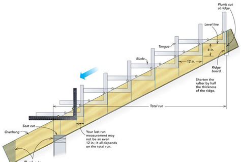 Laying Out a Common Rafter - Fine Homebuilding