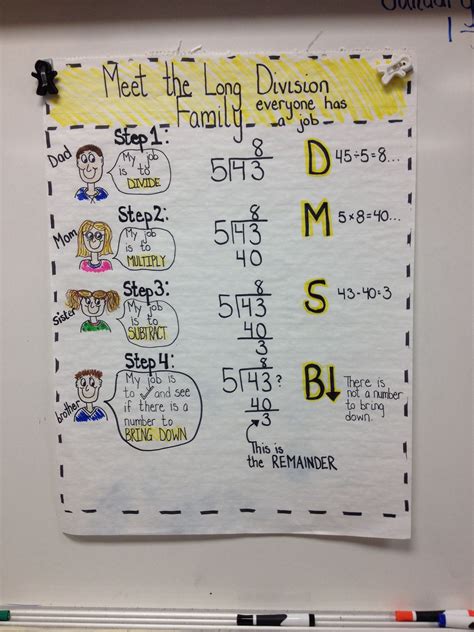 Long division family | Math division, Math charts, Math strategies